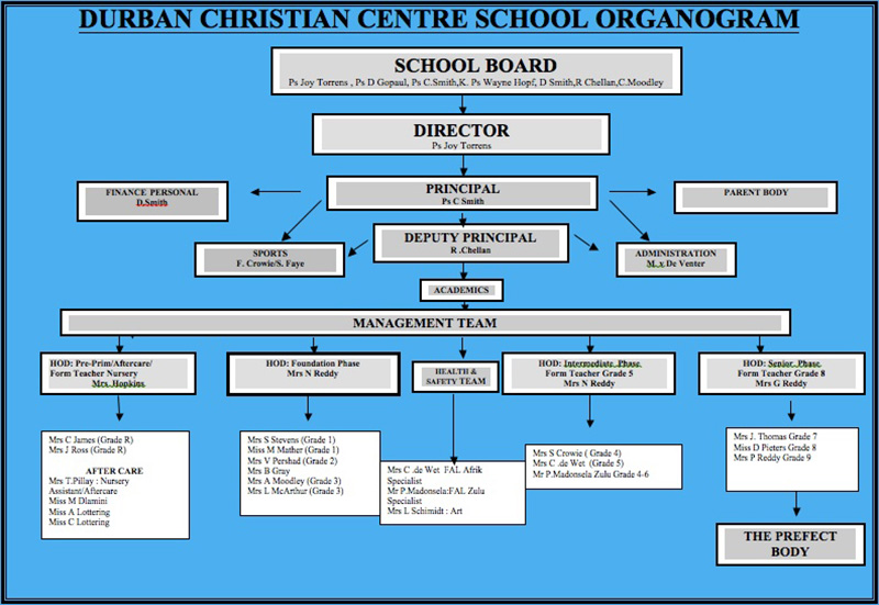 Durban Christian Centre School